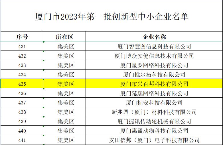興百邦獲批認定為2023年第一批創(chuàng  )新型中小企業(yè)